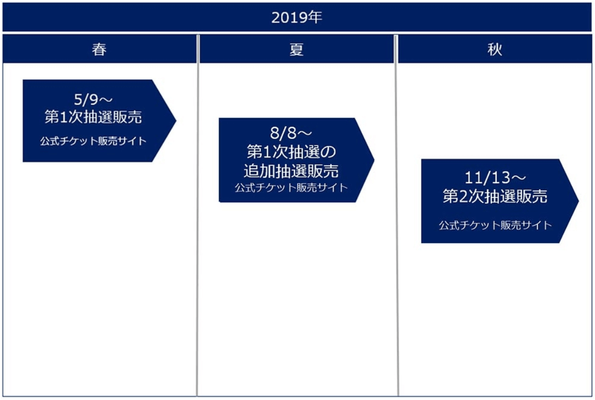 東京オリンピック観戦チケットの販売日程