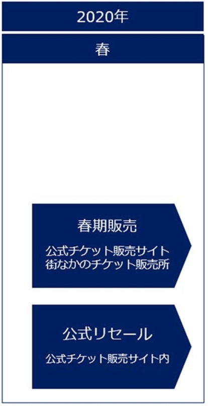 オリンピック観戦チケット販売日程