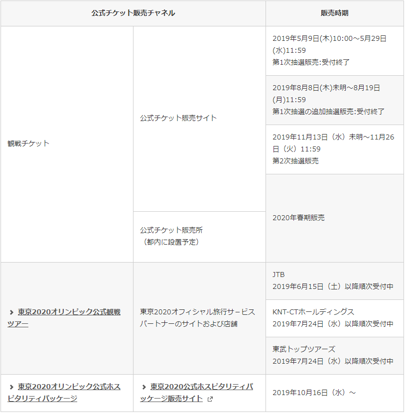 五輪チケットの購入方法